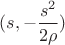$(s,-\dfrac {s^2}{2\rho })$