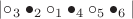 |\circ_3\bullet_2\circ_1\bullet_4\circ_5\bullet_6|
