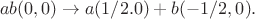 $$ab(0, 0) \to a(1/2. 0) + b(-1/2, 0).$$
