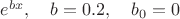 $e^{bx},\quad b=0.2,\quad b_0=0$