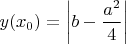$y(x_0)=\left|b-\dfrac{a^2}{4}\right|$