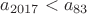 $a_{2017}<a_{83}$