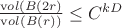 $\frac{{\mathrm vol}(B(2r)}{{\mathrm vol}(B(r))}\leq C^{kD}$