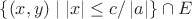 $\{(x, y)\mid \left|x\right|\leq c/\left|a\right|\} \cap E$