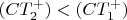 $(CT_2^+)<(CT_1^+)$