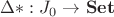 $\Delta *: J_0 \to \mathbf{Set}$