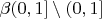 $\beta(0,1]\setminus(0,1]$