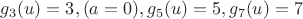 $g_3(u)=3,(a=0), g_5(u)=5, g_7(u)=7$