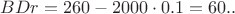 $BDr=260-2000\cdot0.1=60 млн. р.$
