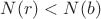 $N(r)<N(b)$