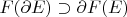$F(\partial E)\supset\partial F(E)$