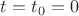 $t=t_0=0$