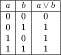 \begin{tabular}{|c|c|c|}
\hline $a$ & $b$ & $a\lor b$ \\ \hline
0 & 0 & 0 \\ 
0 & 1 & 1 \\
1 & 0 & 1 \\
1 & 1 & 1 \\ \hline
\end{tabular}