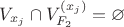 $V_{x_j} \cap V_{F_2}^{(x_j)} = \varnothing$
