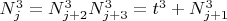 $N_j^3=N_{j+2}^3N_{j+3}^3=t^3+N_{j+1}^3$