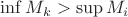 $\inf M_k > \sup M_i$