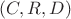 $(C,R,D)$
