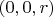$(0,0,r)$