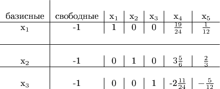 \begin{tabular}{c|c|c|c|c|c|c}
\\
\text{базисные} & \text{свободные} & x_1&x_2&x_3&x_4&x_5 \\
\hline
x_1&-1&1&0&0&$\frac{19}{24}$&$\frac{1}{12}$& \\
\hline
\\
x_2&-1&0&1&0&$3\frac{5}{6}$&$\frac{2}{3}$ \\
\hline
\\
x_3&-1&0&0&1&-2$\frac{11}{24}$&$-\frac{5}{12}$

\end{tabular}