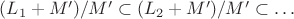 $(L_1 + M') / M' \subset (L_2 + M') / M' \subset \ldots$