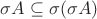 $\sigma A\subseteq\sigma(\sigma A)$