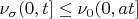 $\nu_{\sigma}(0,t]\le  \nu_0(0, at]$