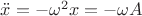$\ddot x=-\omega^2 x=-\omega A$