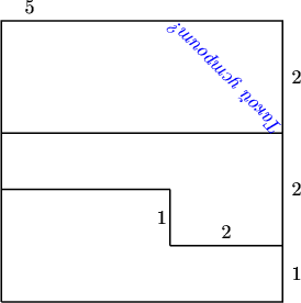 \begin{tikzpicture}
\draw[thick] (0,0)--(0,5)--(5,5)--(5,0)--(0,0);
\draw[thick] (0,3)--(5,3);
\draw[thick] (0,2)--(3,2);
\draw[thick] (3,2)--(3,1);
\draw[thick] (3,1)--(5,1);
\node at (0.5, 5.25) {5}
\node at (5.25, 4) {2}
\node at (5.25, 2) {2}
\node at (5.25, 0.5) {1}
\node at (2.85, 1.5) {1}
\node at (4, 1.25) {2}
\node[rotate=135] at (4,4) {\color{blue}{\it Такой устроит?}};
\end{tikzpicture}