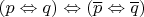 $(p \Leftrightarrow q) \Leftrightarrow (\overline{p} \Leftrightarrow \overline{q})$