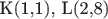 K(1,1), L(2,8)