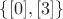$\{[0], [3]\}$