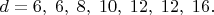 $d=6,\;6,\;8,\;10,\;12,\;12,\;16.$