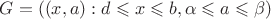 $G =({(x,a): d \leqslant x \leqslant b,\alpha \leqslant a \leqslant\beta})$