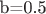 b=0.5