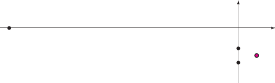 $$\begin{picture}(300,100)(-270,-50)
\put(-260,0){\vector(1,0){300}}
\put(0,-60){\vector(0,1){90}}
\put(20,-30){\circle*{5}}
\put(0,-22){\circle*{4}}
\put(0,-38){\circle*{4}}
\put(-250,0){\circle*{4}}
\color{magenta}
\put(20,-30){\circle*{3}}
\end{picture}$$