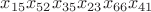 $x_{15}x_{52}x_{35}x_{23}x_{66}x_{41}$