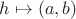 $h \mapsto (a, b)$
