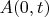 $A(0,t)$