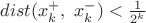 $dist(x_k^{+},\ x_k^{-})<\frac {1}{2^k}$