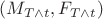 $(M_{T\wedge t}, F_{T \wedge t})$