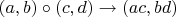 $ (a,b)\circ(c,d) \to (ac,bd)$