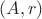 $(A, r)$
