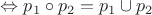 $\Leftrightarrow p_1 \circ p_2=p_1 \cup p_2$