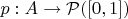 $p:A\to \mathcal{P}([0,1])$