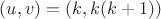 $(u,v)=(k,k(k+1))$