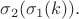 $\sigma_2(\sigma_1(k)).$