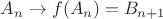 $A_n\to f(A_n)=B_{n+1}$