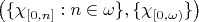 $\bigl(\{\chi_{[0,n]}:n\in\omega\},\{\chi_{[0,\omega)}\}\bigr)$