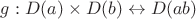 $g: D(a) \times D(b) \leftrightarrow D(ab)$