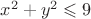 $x^{2}+y^{2}\leqslant9$